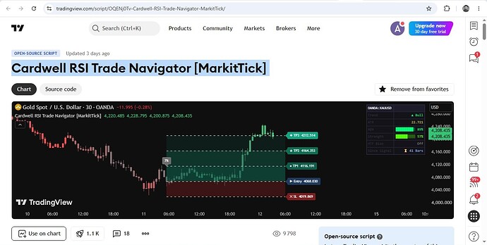Cardwell RSI Trade Navigator MarkitTick