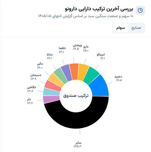 دارونو