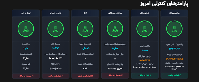 رابین سود