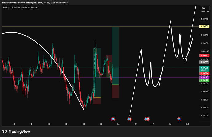EURUSD_2026-07-15_16-46-21_9404d