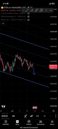 Screenshot_2026-07-16-05-14-18-901_com.tradingview.tradingviewapp