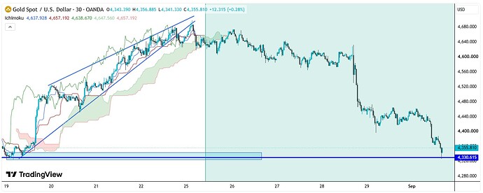 xauusd