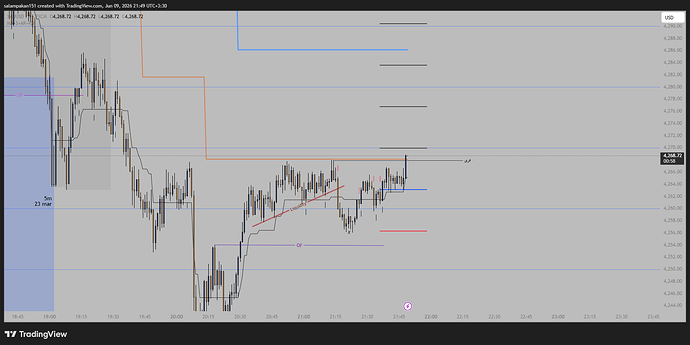 XAUUSD_2026-06-09_21-49-00