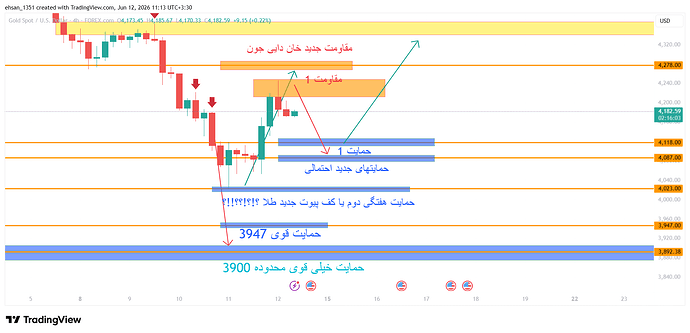 XAUUSD_2026-06-12_11-13-58