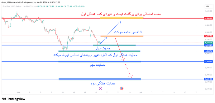 XAUUSD_2026-06-21_16-51-42
