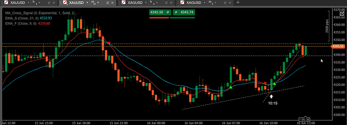 test2