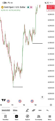 Screenshot_۲۰۲۶۰۶۱۶_۱۸۰۱۳۴_TradingView