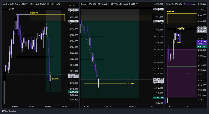 XAU_USD_2026-06-15_08-18-16
