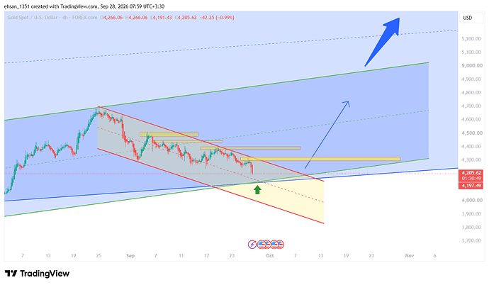 XAUUSD_2026-09-28_07-59-10
