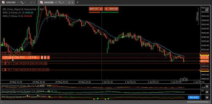 test2