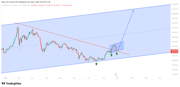 XAUUSD_2026-08-31_12-27-33