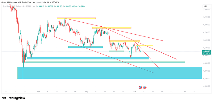 XAUUSD_2026-06-03_14-14-06