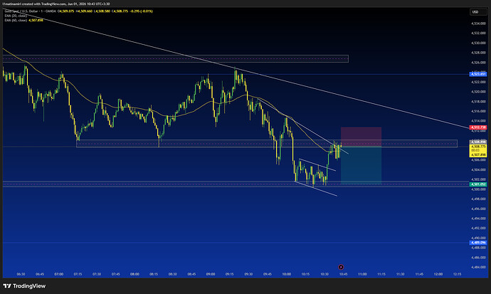 XAUUSD_2026-06-01_10-43-39_a2847