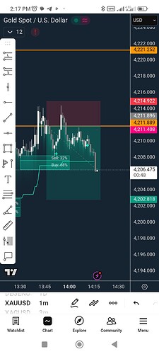 Screenshot_2026-06-22-14-17-12-490_com.tradingview.tradingviewapp