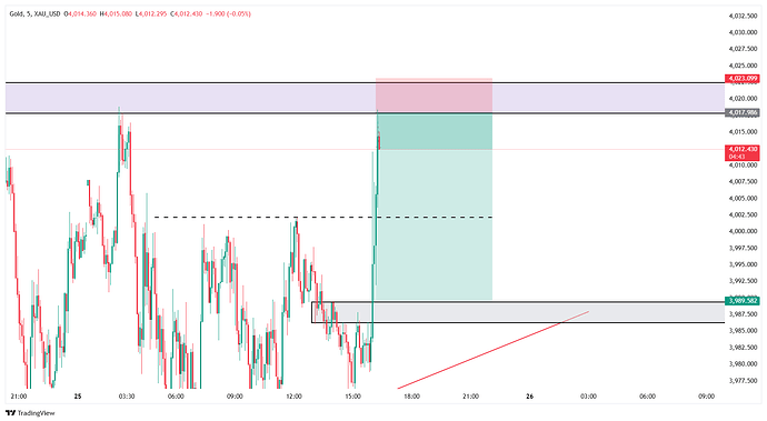 XAU_USD_2026-06-25_16-20-17