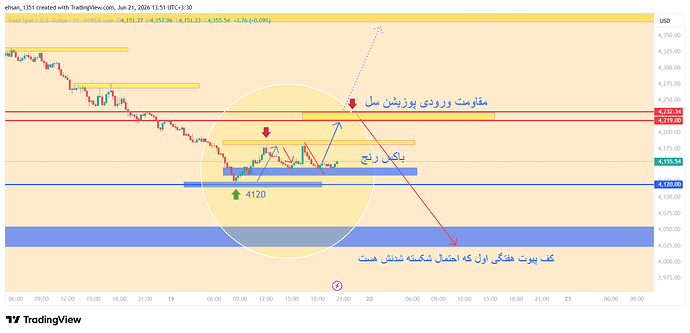 XAUUSD_2026-06-21_13-51-28