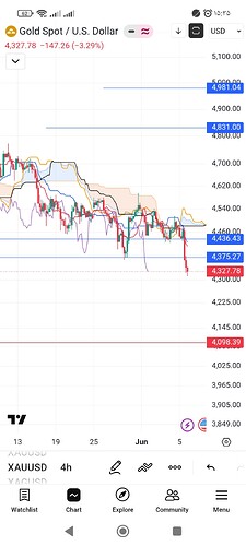 Screenshot_۲۰۲۶-۰۶-۰۶-۱۵-۳۵-۴۹-۴۱۵_com.tradingview.tradingviewapp