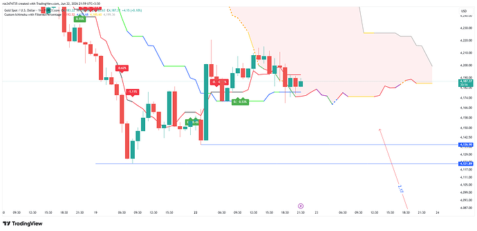 XAUUSD_2026-06-22_21-56-47