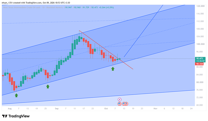 WTI_2026-10-09_10-53-54