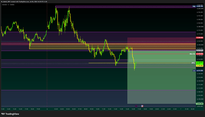 XAUUSD_2026-07-06_16-30-37