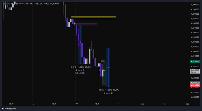 XAU_USD_2026-06-10_15-16-21