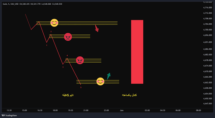 XAU_USD_2026-05-31_11-35-29
