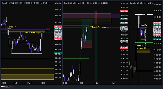 XAU_USD_2026-06-12_10-44-54