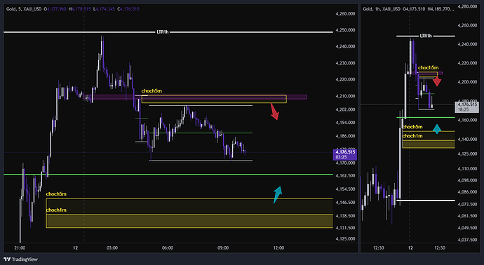 XAU_USD_2026-06-12_09-12-54