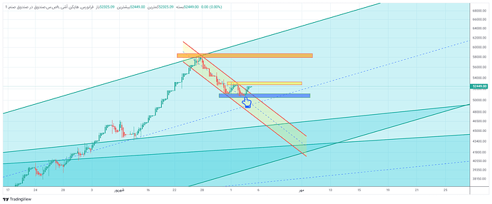 ص.س.صندوق در صندوق صنم_1405_7_5  18_11_21-41-09