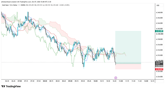 XAUUSD_2026-10-07_10-48-50