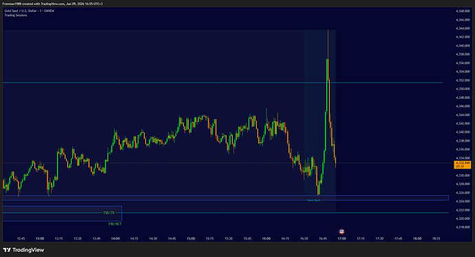 XAUUSD_2026-06-09_16-55-26