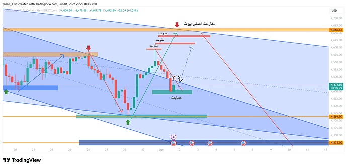 XAUUSD_2026-06-01_20-20-32