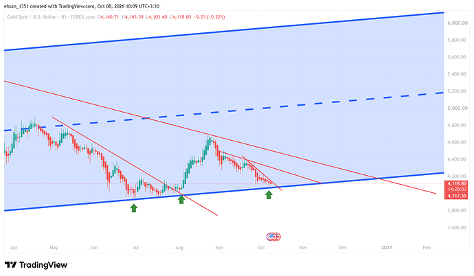 XAUUSD_2026-10-08_10-09-57