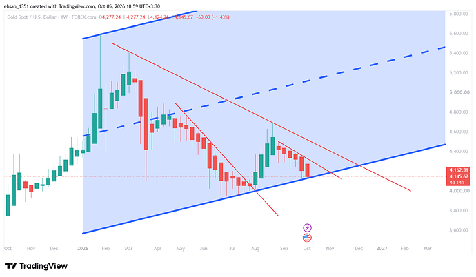 XAUUSD_2026-10-05_10-59-18