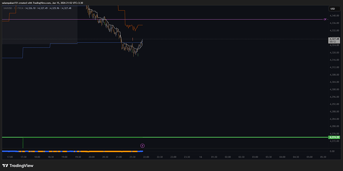 XAUUSD_2026-06-15_21-52-39
