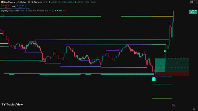 Liquidity Sweep Hunter