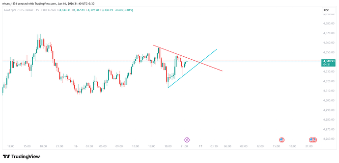 XAUUSD_2026-06-16_21-40-09
