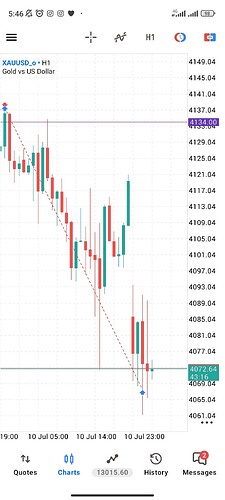 Screenshot_2026-07-13-05-46-45-066_net.metaquotes.metatrader5