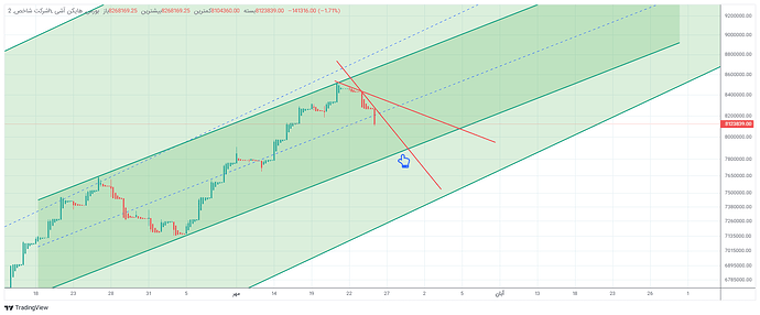 کوتاه مدتی