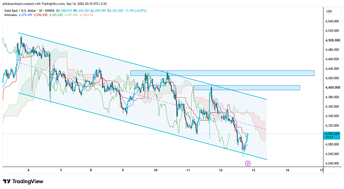 XAUUSD_2026-09-14_20-10-03