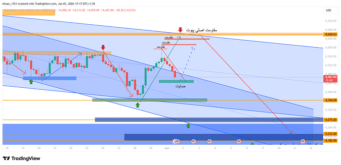 XAUUSD_2026-06-01_17-17-13