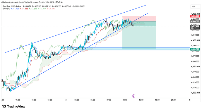 XAUUSD_2026-09-03_13-38-42