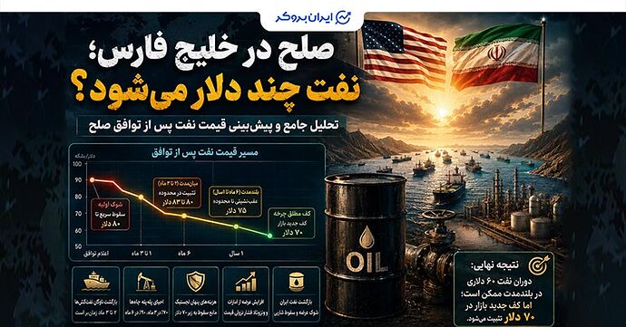 صلح در خلیج فارس