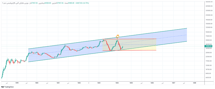 پتروشیمی جم_1405_5_18  17_49_21-19-42