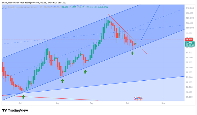 WTI_2026-10-08_16-07-14