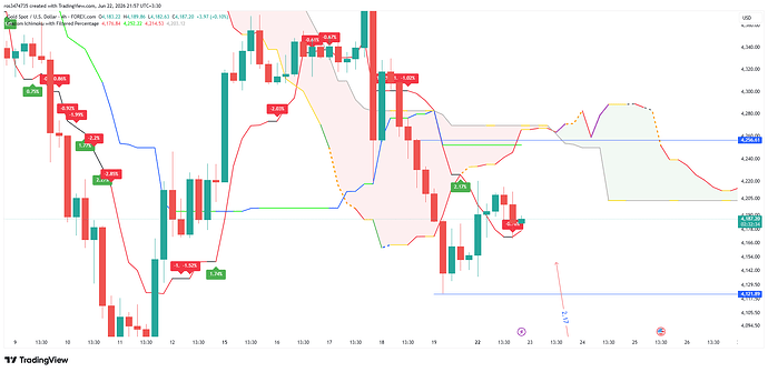 XAUUSD_2026-06-22_21-55-07