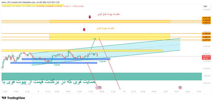 XAUUSD_2026-06-09_16-53-11