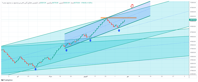 ص.س.صندوق در صندوق صنم_1405_7_8  06_46_10-16-53