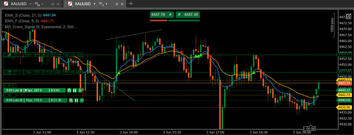 test2