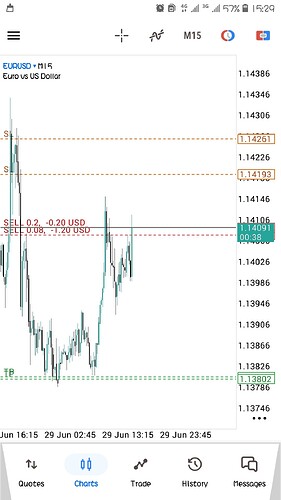 Screenshot_20260629-152923_MetaTrader 5